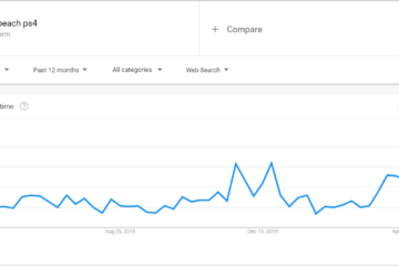 HEAR ps4 google trends
